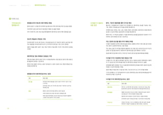 커 뮤 니 케 이 션 서 비 스병 원 환 경 서 비 스브 랜 딩 서 비 스 웨이파인딩서비스
137
W5 디자인 요소
병원종사자의 태도에 대한 예측성 확립
환자의 길찾기 니즈를 먼저 포착하여 접근함으로써 커뮤니케이션을 위한 친근성을 전달함
안내직원이 쉽게 눈에 띄도록 의료진들과 차별된 유니폼을 착용함
언어 이외에 약도 표현, 메모 등을 함께 활용하여 웨이파인딩 정보의 예측 정확성을 높임
정서적 채널로서 확장성 구현
안내직원 뿐만 아니라 원무 종사자, 간호사를 중심으로 한 의료진도 환자의 길찾기를 위한
주요 채널임을 숙지하여 환자의 문의 시 즉각적으로 응대 할 수 있는 준비가 필요함
질문과 대답을 통한 길찾기 정보 전달 이외에 손짓을 통한 적극적 커뮤니케이션 방안을
도입함
웨이파인딩 정보 매체로서 통일성 구현
병원 종사자들이 환자의 길찾기 문의 시 정보를 제공하는 대응 방법 및 정보의 전달 내용 등
을 통일하여 공유할 수 있도록 함
환자의 주된 접점인 간호사는 길찾기 문의응대 시 길찾기 정보인 장소 명칭의 통일성 있는
표현을 공유해야 함
병원종사자의 웨이파인딩서비스 방안
구분 서비스 방안
유니폼 의료진별 색채의 통일성을 갖추어 길찾기 문의자가 쉽게 다가갈
수 있게 함
안내직원은 병원 로비 주조색과 명도/채도가 대비되어 눈에 띄는
복장색을 권함
태도 명확하고 짧지만 문의자를 존중하는 응대가 필요함
가벼운 방향유도용 손짓을 더항 정보의 정확성을 갖춤
부축이 필요한 환자에게는 되도록 가까운 경로 분기점까지 동행하며
그곳에서 다음 경로까지 구두로 안내함
문자, 기호의 명료화를 통한 인지성 확보
웹사이트, 모바일앱 등의 디지털기기의 인터페이스는 웨이파인딩 정보를 구성하는 문자,
기호, 색채의 가독성을 높여 인지성을 최대한 확보해야 함
인터페이스를 구성하는 진로, 교육, 브랜딩 콘텐츠 검색 중에도 웨이파인딩 정보에 빠르게
접근할 수 있도록 퀵메뉴 등을 통하여 인지성을 확보해야 함
환자의 여건, 기기 특성과 상관없이 기기별로 웨이파인딩 정보를 일관성있게 구성하여 기기가
바뀌어도 쉽게 정보를 인지 할 수 있도록 함
지도 정보와 링크를 통한 위치 예측성 확립
디지털기기를 통한 효과적인 웨이파인딩을 위해서는 병원에 도착하기 위한 교통 경로 안내와
지도 정보가 근접하여 배치되는 것을 권장함
지도 정보는 별도의 이미지를 개발하여 활용하되 지도 제공 전문 사이트와 링크시켜 지도의
상세도 및 전문성을 확보하고 병원까지의 웨이파인딩을 쉽게 예측할 수 있게 함
정보에 빠르게 접근해야 하므로, 아이콘 등 익숙한 표현 방식을 통해 예측성을 확립함
디지털기기의 다양화에 따른 확장성 구현
디지털기기는 주로 젊은 층 환자들이 접근하고 있으나 사용자의 범위가 확장되면서 사용자
의 기기 접근성 및 인지적 특성을 바탕으로 웨이파인딩 정보를 적극적으로 노출함
모바일웹은 물론 모바일앱, 키오스크 등을 통하여 웨이파인딩 정보를 다양한 사용자의 접근에
부응할 수 있도록 확장성을 구현함
정보의 빠른 인지를 위해 기기별 정보 색채, 기호 등의 위치 및 크기의 차이를 완화함
기기의 인터페이스 크기 및 특성에 차이가 있어도 웨이파인딩 정보 표현 방식에 통일감을 주어
익숙하게 인지할 수 있도록 함
디지털기기의 웨이파인딩서비스 방안
구분 서비스 방안
웹사이트 찾아가는 길 페이지에 쉽게 접근할 수 있도록 상단 Global 메뉴
를 배치하며, 웹사이트 레이아웃에 따라 퀵메뉴를 배치하도록 함
모바일앱 원활한 커뮤니케이션 서비스와 브랜딩 가치를 높이며 길찾기 정보의
접근성을 높이기 위한 모바일앱의 개발을 권장함
웹상에서 쉽게 다운받을 수 있도록 다운로드 경로를 다양화함
앱 화면에서 길찾기 버튼을 쉽게 찾을 수 있도록 메뉴구조를 설계함
키오스크 모바일기기와 달리, 키오스크 화면에서는 병원 내부 길찾기 메뉴를
배치하여 각 층별/각 호실명을 쉽고 빠르게 찾을 수 있도록 함
가이더로서의
병원종사자
디지털기기 정보의
쉬운 접근
 