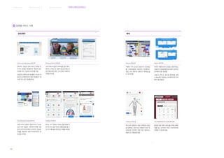 웨 이 파 인 딩 서 비 스병 원 환 경 서 비 스브 랜 딩 서 비 스 커뮤니케이션서비스
193
C8 접점별 서비스 사례
검색/예약
Henry Ford medical group 웹사이트 Southwest Airlines 모바일 앱
헨리포드 병원의 전체 의료진 프로필 이
미지는 동일한 배경컬러와 복장과 밝은
표정을 유지, 일관된 이미지를 전달
의료진의 경력 등의 정보뿐만 아니라 의
료진의 근무위치까지 바로 확인할 수 있
도록 지도 링크 정보를 제공
사우스웨스트항공의 모바일용 앱은 예약,
체크인, 리워드 등 사용자 중심의 핵심 콘
텐츠만을 담아 제공, 보다 빨리 사용자의
선택을 유도함
Royal Berkshire Hospital 웹사이트 Healthtap 모바일 앱
로열 버크셔 병원의 웹사이트와 서식은
상단 부분 동일한 그래픽모티프를 사용
하여 온/오프라인에서 지속적인 동일한
경험을 제공하며 병원 아이덴티티의 일
관성을 유지함
환자는 귀가 후에도 모바일 앱을 통해 언
제 어디서나 담당 의사와 채팅상담을 할 수
있으며 이를 통한 원격진료 역할을 제공함
예약
Hipmunk 모바일 앱 Hipmunk 웹사이트
저렴한 가격 순으로 항공사의 시간정보
를 그래프화하여 직관적인 인터페이스
제공, 보다 빠르게 사용자가 예약을 할
수 있도록 함
온라인 여행사이트인 힙멍크 웹사이트는
사용자의 선택범위를 최소화한 직관적인
인터페이스를 제공함
사용자가 텍스트 필드에 검색어를 입력
시 메뉴창이 확대되는 인터랙티브한 인터
페이스를 제공함
Healthtap 모바일 앱 고대 안암병원 웹사이트 증상별 예약 항목
텍스트의 입력이나 혹은 선택으로 증상
을 선택하는 것이 아닌 이해하기 쉽고 직
관적으로 인지하기 편한 전신 일러스트
제공으로 사용성을 높임
증상에 따른 예약 서비스를 위해 신체부
의를 쉽고 인지하기 쉬운 시각이미지로
선택할 수 있도록 제공
 