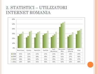 2. STATISTICI – UTILIZATORI
INTERNET ROMANIA
 