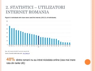 2. STATISTICI – UTILIZATORI
INTERNET ROMANIA
48% dintre romani nu au intrat niciodata online (cea mai mare
rata din tarile UE)
 