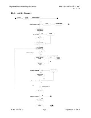Object Oriented Modeling and Design ONLINE SHOPPING CART
SYSTEM
view the
product
customer
visit faq Item not found
want to purchase?
no
yes
product avilable in india? no
yes
go through the
product details
are u member?
Login
Register
yes
no
shopping cart is
assigned to customer
item get added
to shopping cart
confirm the shopp...
generate purchase
details
payment
details
yes
payment on
delivery
getway system
activated
no
yes
paying by creditcard?
no
yes
want to purchase?
final bill
no
varification of customer?
yes
Fill feedback
yes
signout
no
want to fill feedback?
Cancel
Product
no
yes
do you want to cancel the product?
no
RGIT, MUMBAI. Page 11 Department of MCA.
Fig 4.1 Activity Diagram :
 
