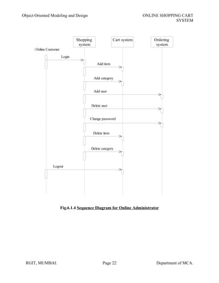 Object Oriented Modeling and Design ONLINE SHOPPING CART
SYSTEM
:Online Customer
Shopping
system
Cart system Ordering
system
Login
Add item
Add category
Add user
Delete user
Change password
Delete item
Delete category
Logout
Fig.6.1.4 Sequence Diagram for Online Administrator
RGIT, MUMBAI. Page 22 Department of MCA.
 