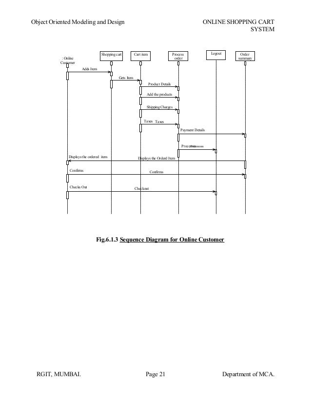 shopping cart diagram shopping cart system file shopping cart diagram shopping cart system file