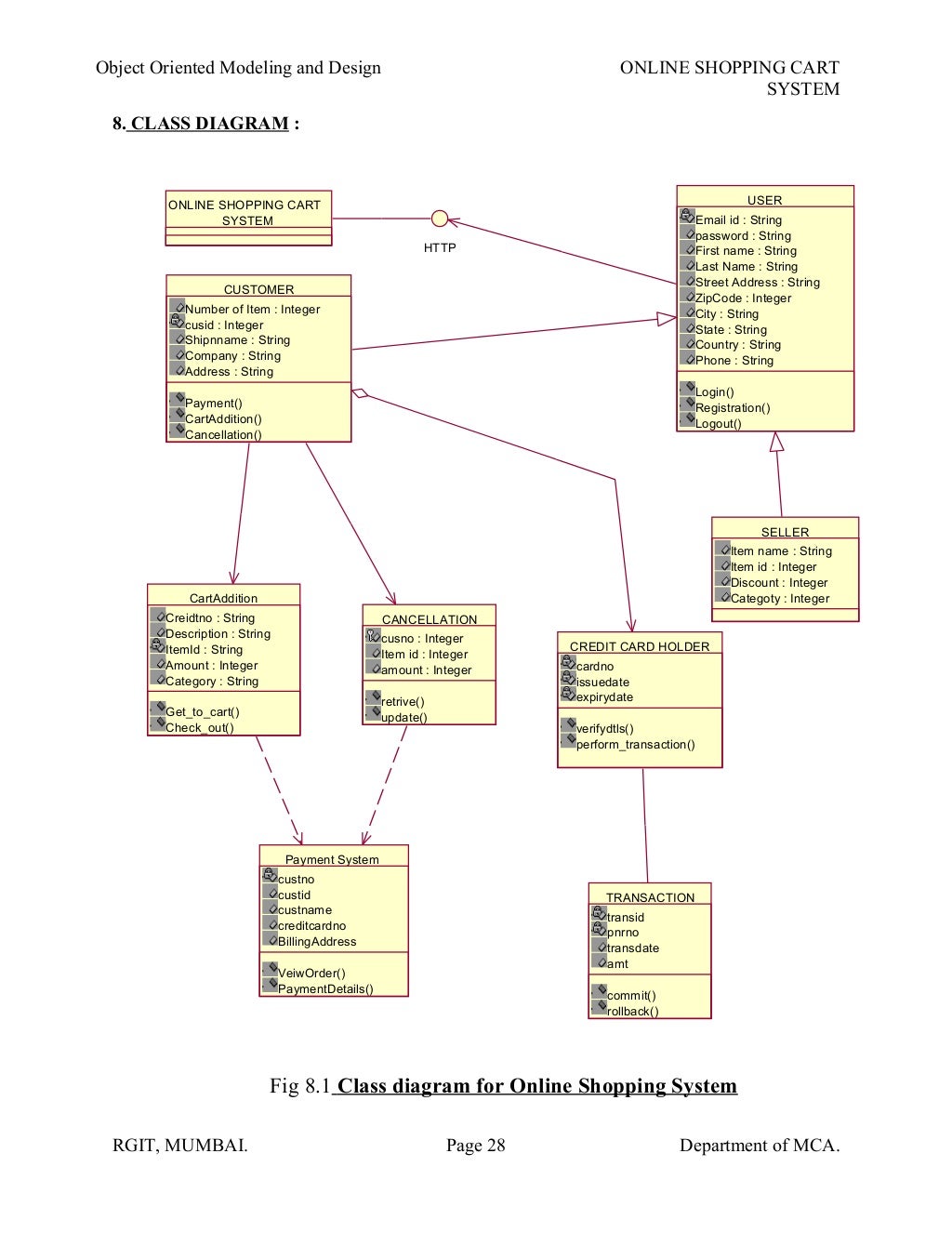 Online shopping cart system file