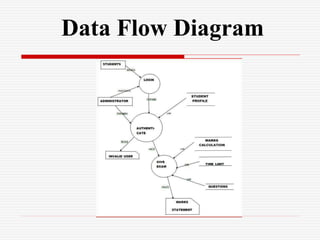 Data Flow Diagram
 