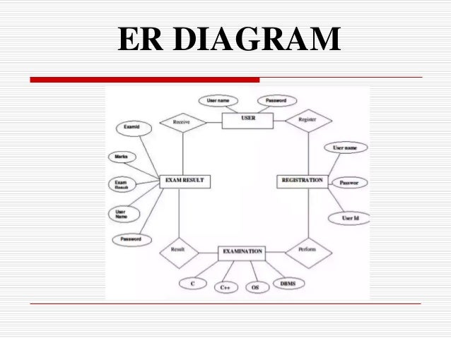 Online Examination On Asp Net