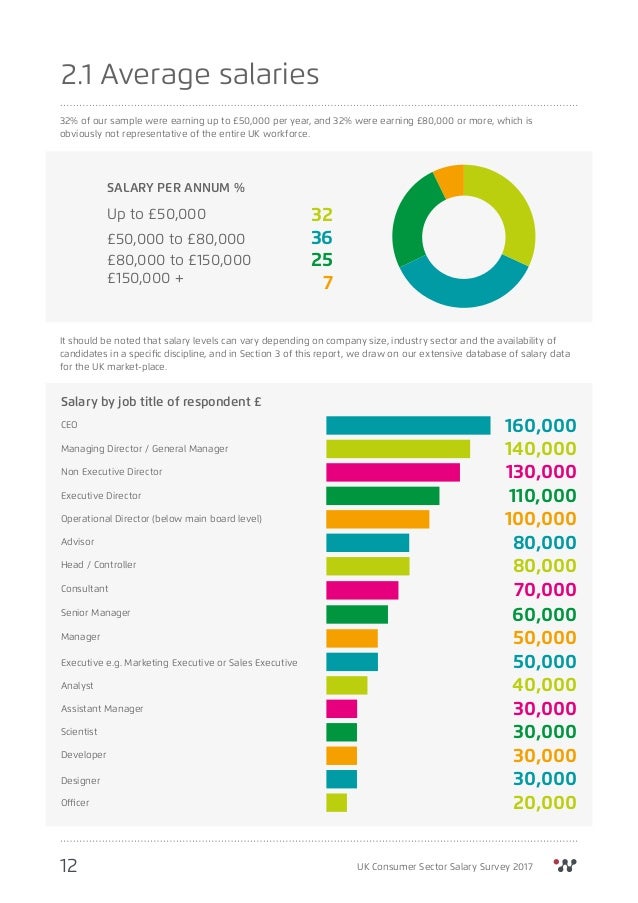 Toy Designer Salary Uk Toy Designer Salary Uk