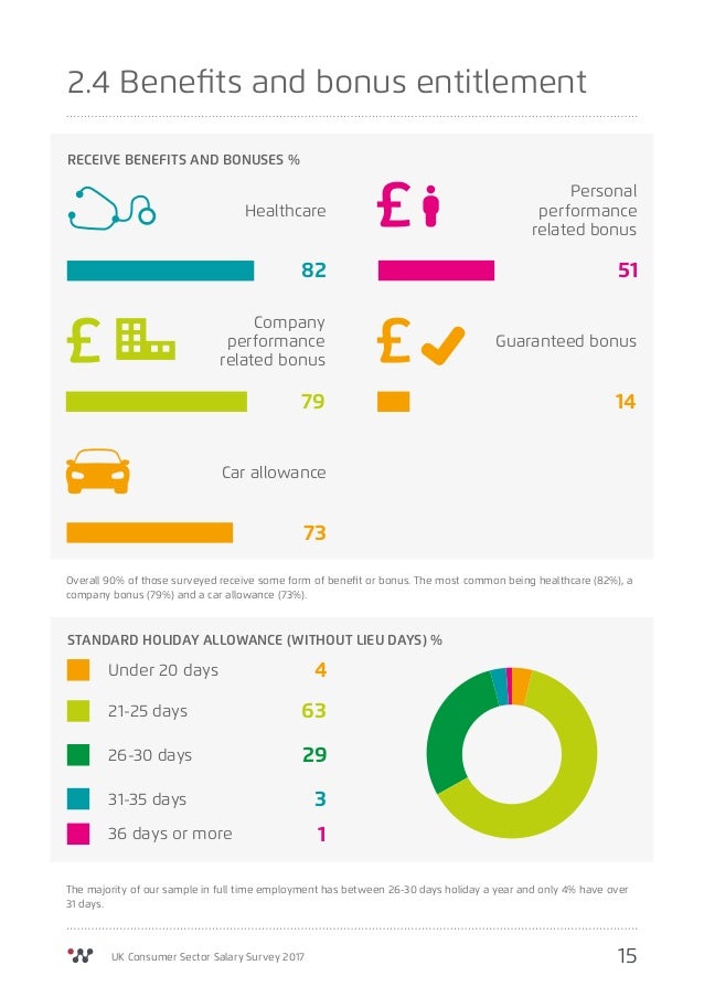 Is A Company Car Allowance An Entitlement Is A Company Car Allowance An Entitlement