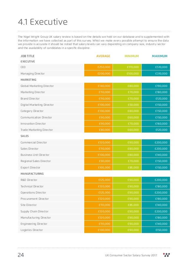 Average Annual Salary For Food Service Managers Average Annual Salary For Food Service Managers
