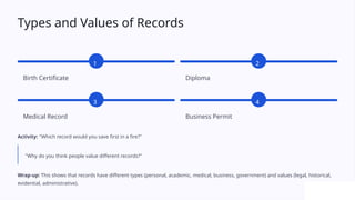 Comprehensive Guide to Records Management and Archives: Principles ...