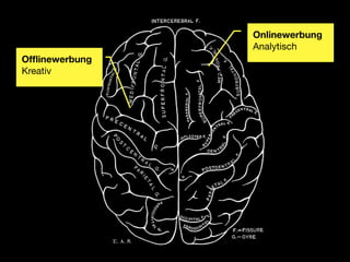 Onlinewerbung
                Analytisch
Ofﬂinewerbung
Kreativ
 