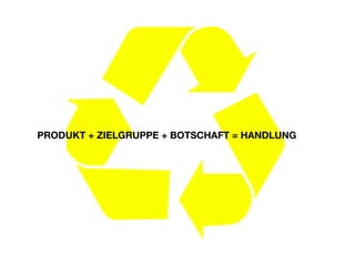PRODUKT + ZIELGRUPPE + BOTSCHAFT = HANDLUNG
 