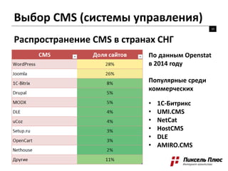 Выбор CMS (системы управления)
10
Распространение CMS в странах СНГ
По данным Openstat
в 2014 году
Популярные среди
коммерческих
• 1С-Битрикс
• UMI.CMS
• NetCat
• HostCMS
• DLE
• AMIRO.CMS
 