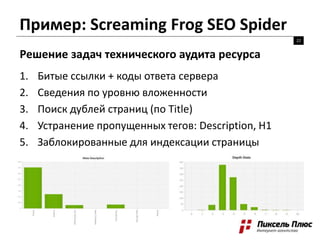 Пример: Screaming Frog SEO Spider
22
Решение задач технического аудита ресурса
1. Битые ссылки + коды ответа сервера
2. Сведения по уровню вложенности
3. Поиск дублей страниц (по Title)
4. Устранение пропущенных тегов: Description, H1
5. Заблокированные для индексации страницы
 