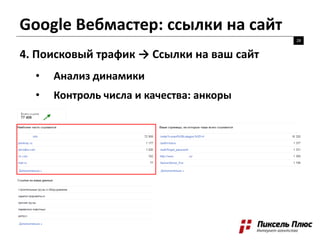 Google Вебмастер: ссылки на сайт
28
4. Поисковый трафик → Ссылки на ваш сайт
• Анализ динамики
• Контроль числа и качества: анкоры
 