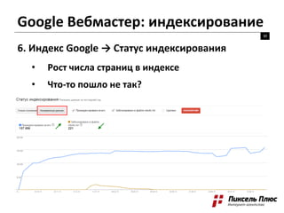 Google Вебмастер: индексирование
30
6. Индекс Google → Статус индексирования
• Рост числа страниц в индексе
• Что-то пошло не так?
 