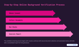 Online Background Verification: Process, Benefits, and Best Practices | PDF