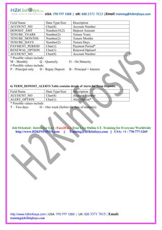 USA: 770 777 1269 | UK: 020 3371 7615 |Email: training@h2kinfosys.com

Field Name                 Data Type/Size   Description
ACCOUNT_NO                 Char(8)          Account Number
DEPOSIT_AMT                Number(10,2)     Deposit Amount
TENURE_YEARS               Number(2)        Tenure Years
TENURE_MONTHS              Number(2)        Tenure Months
TENURE_DAYS                Number(2)        Tenure Days
PAYMENT_PERIOD             Char(1)          Payment Period*
RENEWAL_OPTION             Char(1)          Renewal Option#
ACCOUNT_NO                 Char(8)          Account Number
* Possible values include:
M – Monthly            Q – Quarterly      O – On Maturity
# Possible values include:
P – Principal only     D – Repay Deposit B – Principal + Interest




6) TERM_DEPOSIT_ALERTS Table contains details of Alerts for Term Deposits.
Field Name                 Data Type/Size      Description
ACCOUNT_NO                 Char(8)             Account Number
ALERT_OPTION               Char(1)             Alert Option*
* Possible values include:
T – Two days           O – One week (before the date of maturity)




 Job Oriented - Instructor Led - Face2Face-True Live Online I.T. Training for Everyone Worldwide
   http://www.H2KINFOSYS.com || Training@H2KInfosys.com || USA: +1 - 770-777-1269




http://www.h2kinfosys.com | USA: 770 777 1269 | UK: 020 3371        7615 | Email:
training@h2kinfosys.com
 