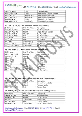 USA: 770 777 1269 | UK: 020 3371 7615 |Email: training@h2kinfosys.com

TRANS_DATE                  Date               Transfer Date
DEST_ACC_NO                 Char(8)            Destination Account Number
DEST_BANK                   Varchar2(20)       Destination Bank Name
DEST_BRANCH                 Varchar2(20)       Destination Bank Branch
FREQUENCY                   Char(1)            Frequency of Transfer
INSTALMENTS                 Number(2)          Number of Installments

17) TAX_PAYMENTS Table contains the details of Tax Payments.
Field Name                Data Type/Size     Description
TAX_PAY_CODE              Char(10)           Tax Payment Code
ORIGIN_ACC_NO             Char(8)            Origin Account Number
TAX_PAYER_ID              Char(10)           Tax Payer ID
TAX_PAY_DATE              Date               Tax Payment Date
TAX_FROM                  Date               Tax From Date
TAX_TO                    Date               Tax To Date
INCOME                    Number(10,2)       Income during above period
TAX_AMOUNT                Number(8,2)        Tax Amount
TAX_AUTHORITY             Varchar(30)        Tax Authority

18) BILL_PAYMENTS Table contains the details of Bill Payments.
Field Name                Data Type/Size     Description
BILL_PAY_CODE             Char(10)           Bill Payment Code
ACCOUNT_NO                Char(8)            Account Number
BILL_NO                   Char(10)           Bill Number
BILL_DATE                 Date               Bill Date
BILL_FROM                 Date               Bill From Date
BILL_TO                   Date               Bill To Date
PAYEE                     Varchar(30)        Payee Name
BILL_AMOUNT               Number(10,2)       Bill Amount
BILL_DESC                 Varchar(30)        Bill Description




19) CHEQUE_REORDER Table contains the details of the Cheque Reorders.
Field Name                Data Type/Size     Description
CHEQ_RO_CODE              Char(9)            Cheque Reorder Code
ACCOUNT_NO                Char(8)            Account Number
REQUEST_DATE              Date               Request Date

20) DRAFT_CHEQUE Table contains the details of Drafts and Cheques Issued.
Field Name                Data Type/Size     Description
ACCOUNT_NO                Char(8)            Account Number
DD_OR_CHEQ                Char(1)            DD or Cheque
PAYEE                     Varchar(30)        Payee Name
DRAWN_ON                  Date               Drawn On Date
DD_CHEQ_NO                Varchar(10)        DD or Cheque Number

http://www.h2kinfosys.com | USA: 770 777 1269 | UK: 020 3371     7615 | Email:
training@h2kinfosys.com
 