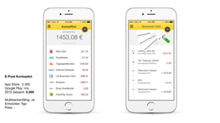 E-Post Kontopilot
App Store: 2.300

Google Play: n/a

2015 Gesamt: 2.300

Multibankenfähig: Ja

Entwickler: ﬁgo 

Preis: -

 