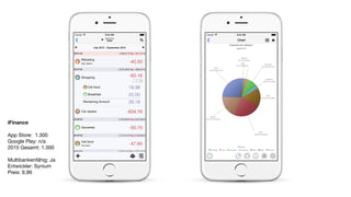 ING Diba Banking
App Store: 82.700

Google Play: 134.500

2015 Gesamt: 217.200

Multibankenfähig: Nein

Entwickler: n/a 

Preis: -

 