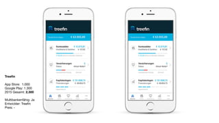 StarMoney
App Store: 3.000

Google Play: 3.100

2015 Gesamt: 6.100

Multibankenfähig: Ja

Entwickler: Starﬁnanz

Preis: 3,99 EUR

 