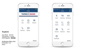 Targobank
App Store: 46.200

Google Play: 74.300

2015 Gesamt: 120.500

Multibankenfähig: Nein

Entwickler: n/a

Preis: - 

 