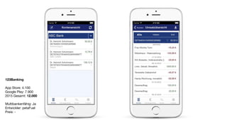 123Banking
App Store: 4.100

Google Play: 7.900

2015 Gesamt: 12.000

Multibankenfähig: Ja

Entwickler: petaFuel 

Preis: -

 