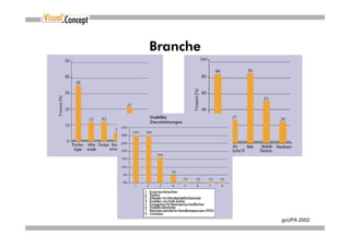 Branche




          gcUPA 2002
 