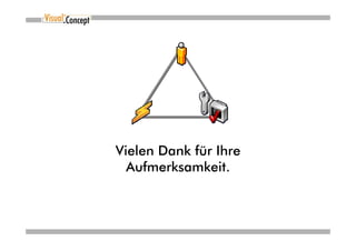 Vielen Dank für Ihre
  Aufmerksamkeit.
 