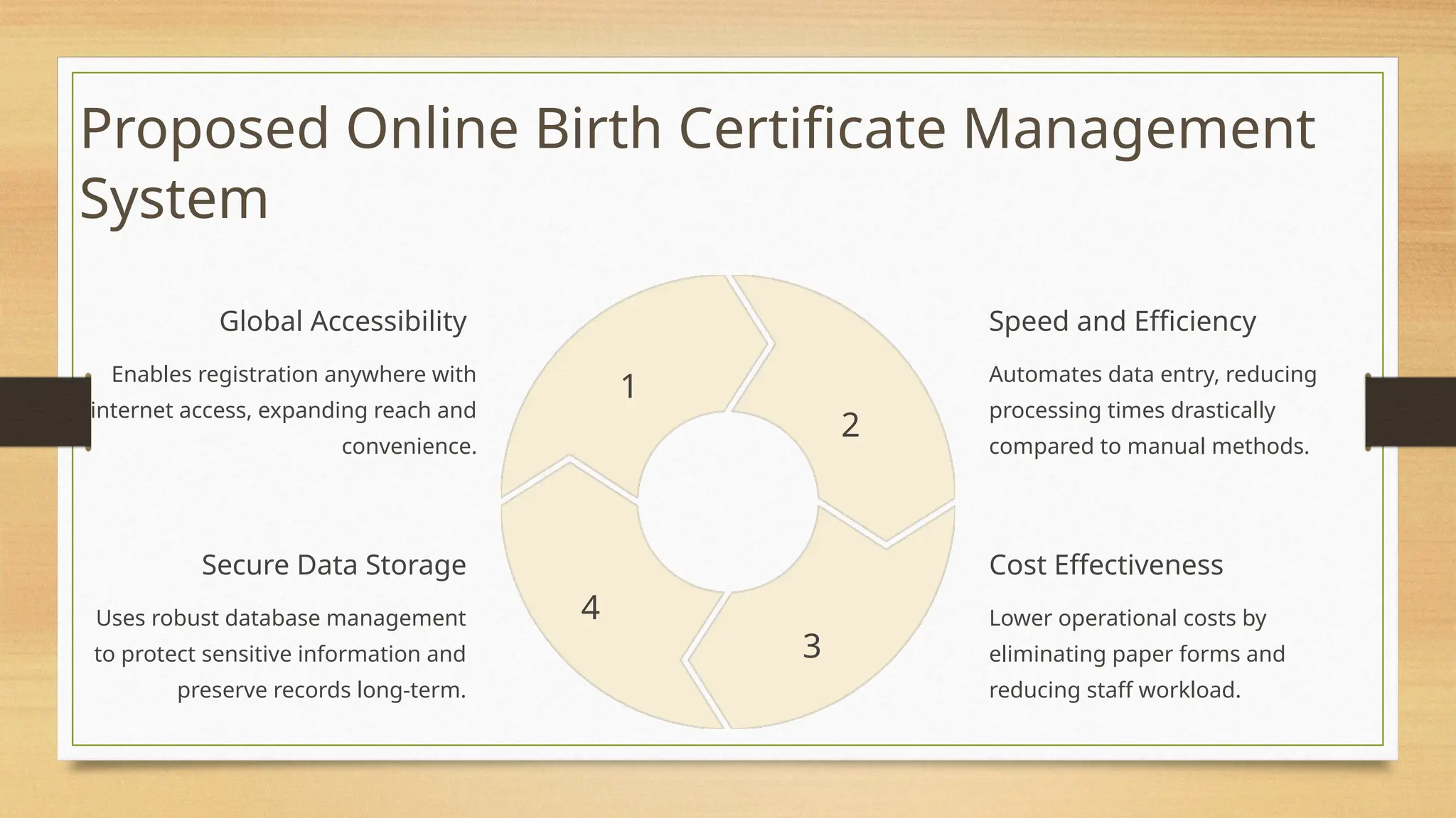 Online-Birth-Certificate-Management-System main1.pptx - Birth Certificate Assigned Electronic Submissions