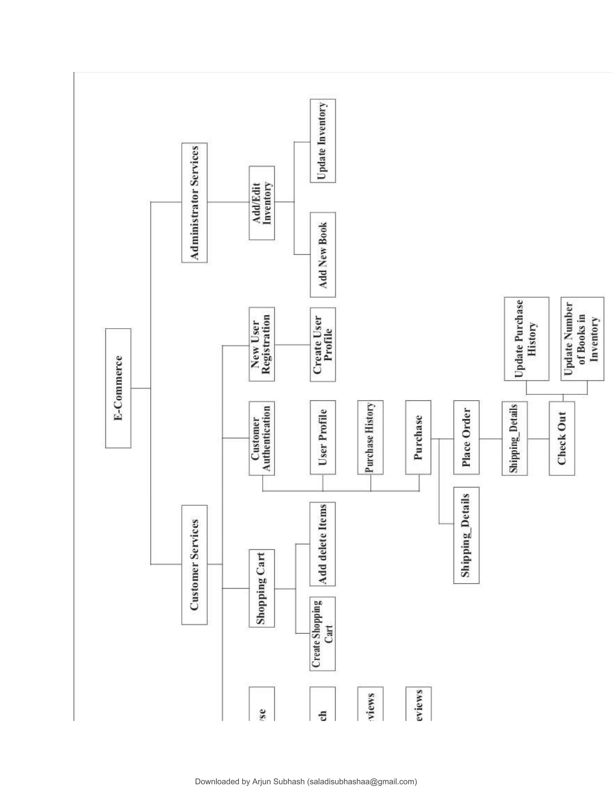 Downloaded by Arjun Subhash (saladisubhashaa@gmail.com)
lOMoARcPSD|35945133
 