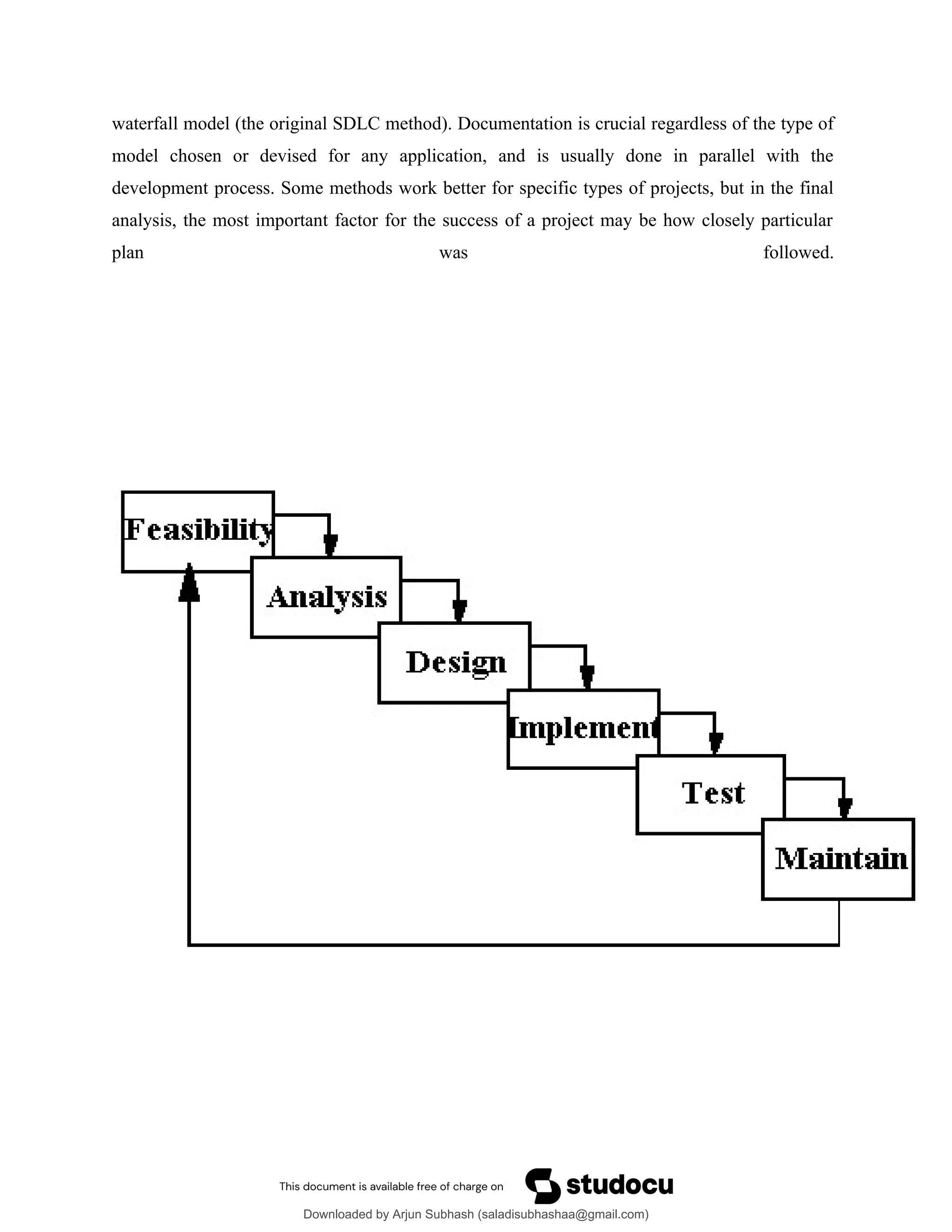 waterfall model (the original SDLC method). Documentation is crucial regardless of the type of
model chosen or devised for any application, and is usually done in parallel with the
development process. Some methods work better for specific types of projects, but in the final
analysis, the most important factor for the success of a project may be how closely particular
plan was followed.
Downloaded by Arjun Subhash (saladisubhashaa@gmail.com)
lOMoARcPSD|35945133
 