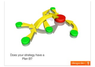 Online Brand Conversations