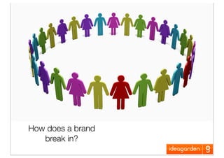 Online Brand Conversations