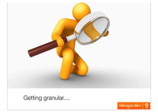 Online Brand Conversations