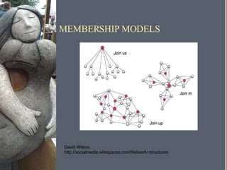 MEMBERSHIP MODELS David Wilcox,  http://socialmedia.wikispaces.com/Network+structures 