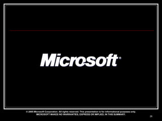 © 2005 Microsoft Corporation. All rights reserved. This presentation is for informational purposes only. MICROSOFT MAKES NO WARRANTIES, EXPRESS OR IMPLIED, IN THIS SUMMARY. 
