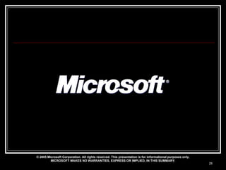 © 2005 Microsoft Corporation. All rights reserved. This presentation is for informational purposes only. MICROSOFT MAKES N...