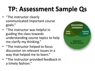 TP: Assessment Sample Qs 
• “The instructor clearly 
communicated important course 
goals.” 
• “The instructor was helpful in 
guiding the class towards 
understanding course topics to help 
me clarify my thinking.” 
• “The instructor helped to focus 
discussion on relevant issues in a 
way that helped me to learn.” 
• “The instructor provided feedback in 
a timely fashion.” 
 