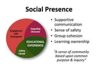 Social Presence 
• Supportive 
communication 
• Sense of safety 
• Group cohesion 
• Learning ownership 
“A sense of community 
based upon common 
purpose & inquiry” 
 