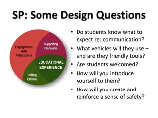 SP: Some Design Questions 
• Do students know what to 
expect re: communication? 
• What vehicles will they use – 
and are they friendly tools? 
• Are students welcomed? 
• How will you introduce 
yourself to them? 
• How will you create and 
reinforce a sense of safety? 
 