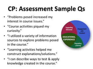 CP: Assessment Sample Qs 
• “Problems posed increased my 
interest in course issues.” 
• “Course activities piqued my 
curiosity.” 
• “I utilized a variety of information 
sources to explore problems posed 
in the course.” 
• “Learning activities helped me 
construct explanations/solutions.” 
• “I can describe ways to test & apply 
knowledge created in the course.” 
 