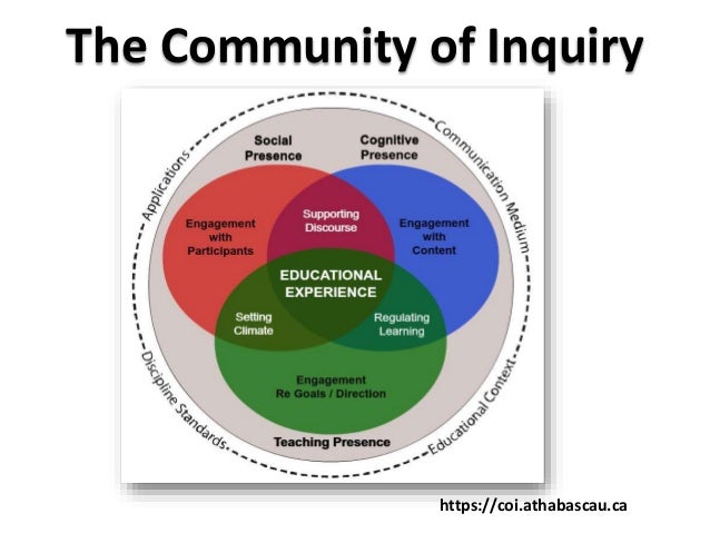 Building A Sense Of Community In Online Learning Building A Sense Of Community In Online Learning