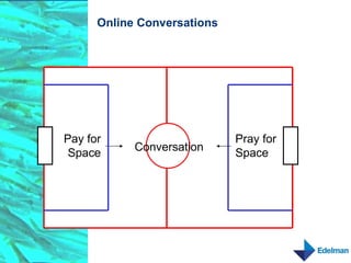 Online Conversations Pray for Space Pay for Space Conversation 