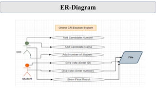 ONLINE-CR-ELECTION SYSTEM.ppt
