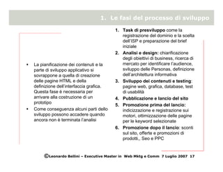 Online Customer Experience