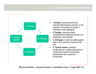 Online Customer Experience