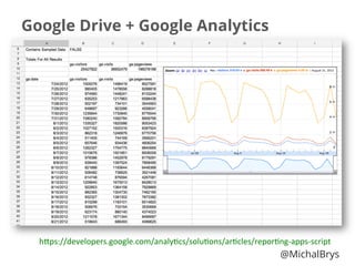 Google Drive + Google Analytics
h"ps://developers.google.com/analy3cs/solu3ons/ar3cles/repor3ng-­‐apps-­‐script	
  
@MichalBrys
 