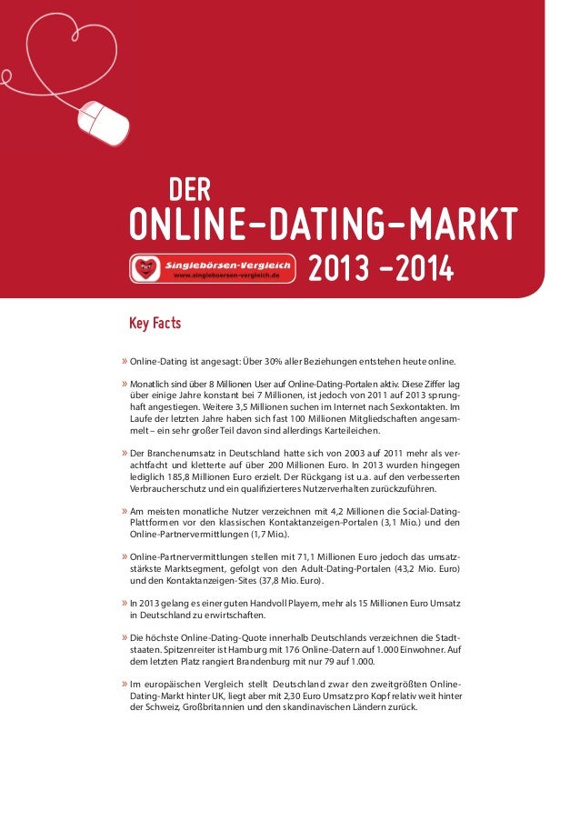 Die Regeln für Online-Dating-fein